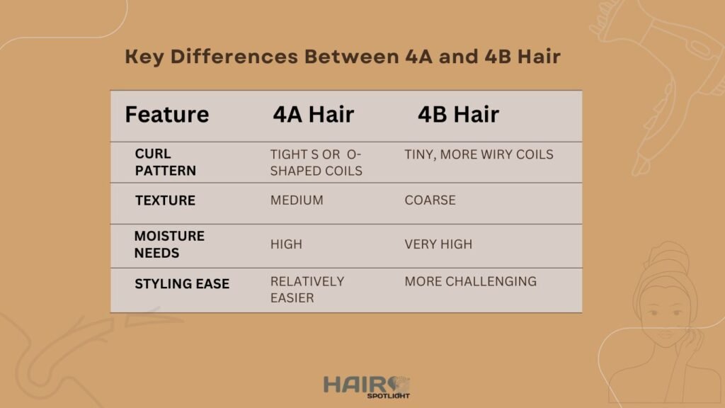 4A and 4B hair types 4 Hair Types & 12 Textures: Unlock Your Hair's Hidden Identity