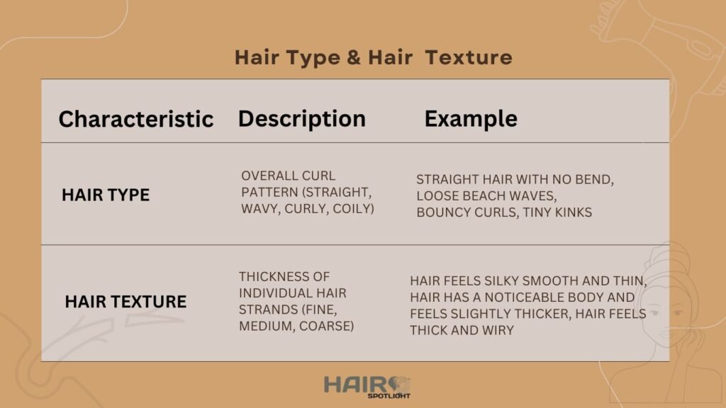 what is the difference between hair types and textures 4 Hair Types & 12 Textures: Unlock Your Hair's Hidden Identity